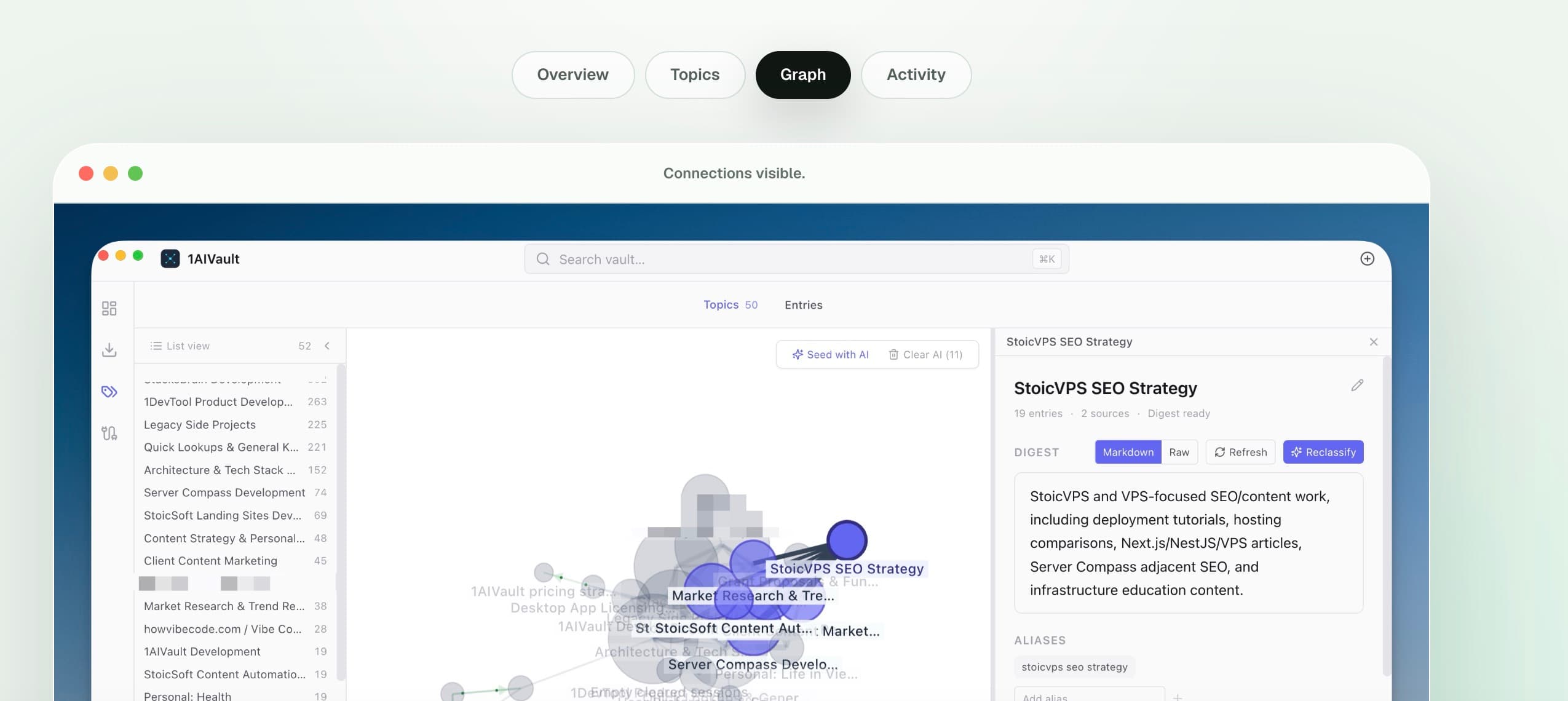 1AIVault graph view showing connected memory topics and a classified topic digest.