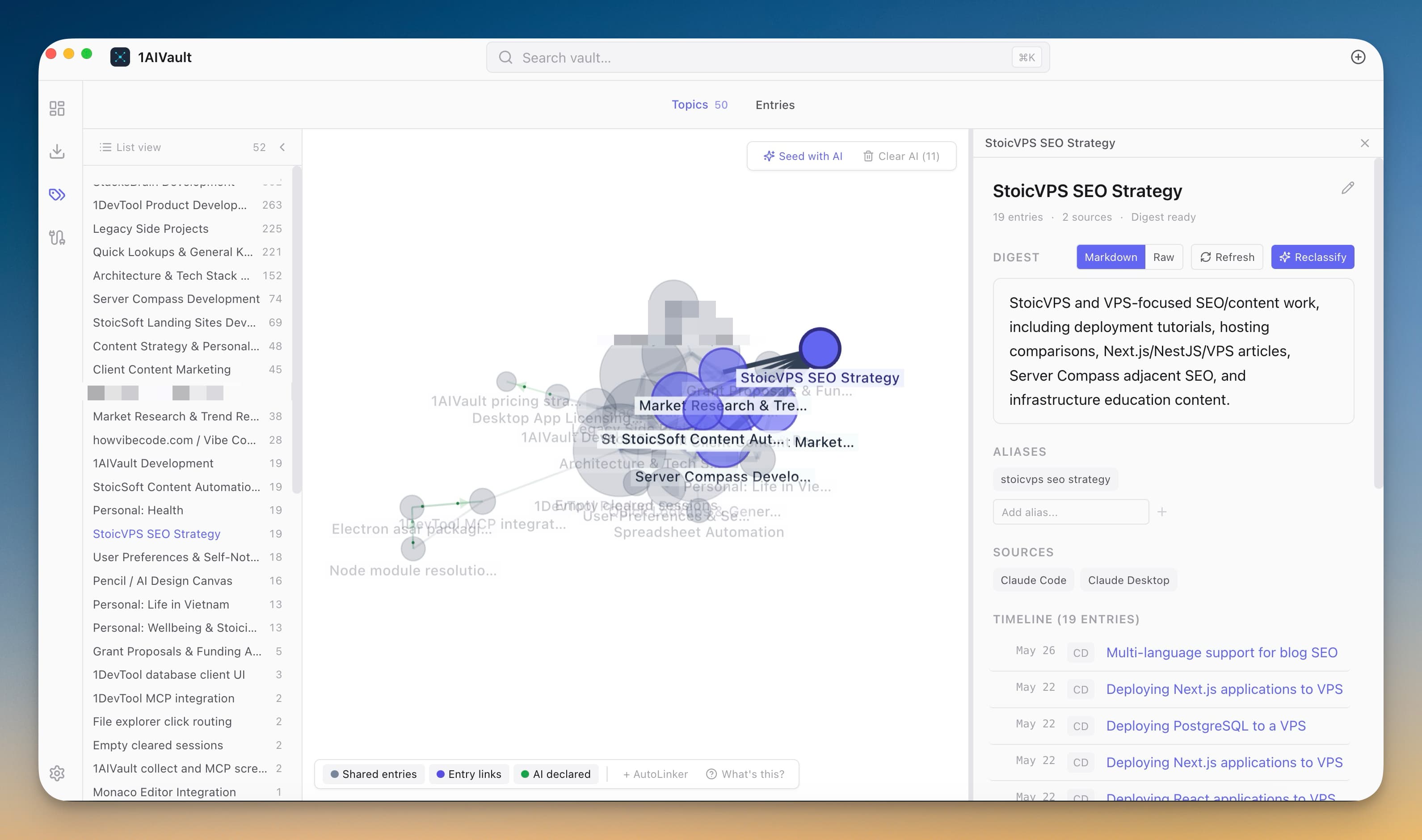 Knowledge graph showing topic clusters connected by shared entries with a detail panel on the right.